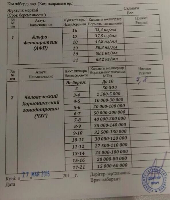 Можно сдавать анализ крови при простуде. Гормональные исследования крови ХГЧ норма. Исследование ХГЧ В крови результат. ХГЧ анализ крови при беременности. Анализ крови на беременность ХГЧ.