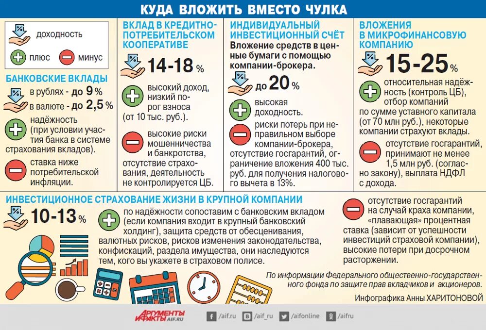 Как сохранить деньги в 2024. Куда можно вложить инвестиции. Куда инвесторы вкладывают деньги. Во что инвестируют в России. Наиболее выгодное вложение денег.