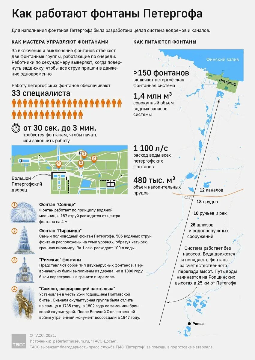 Принцип работы фонтанов в Петергофе схема. Как работают фонтаны в Петергофе принцип. Водоподводящая система фонтанов Петергофа карта. Система фонтанов в Петергофе как работает. Фонтаны в петергофе когда включают 2024 году