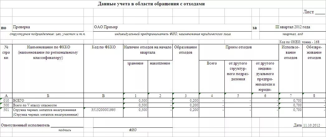 Информации в области обращения с. Журнал учета в области обращения с отходами. Образец заполненного журнала движения отходов. Журнал учета твердых коммунальных отходов образец заполнения. Журнал движения отходов образец.