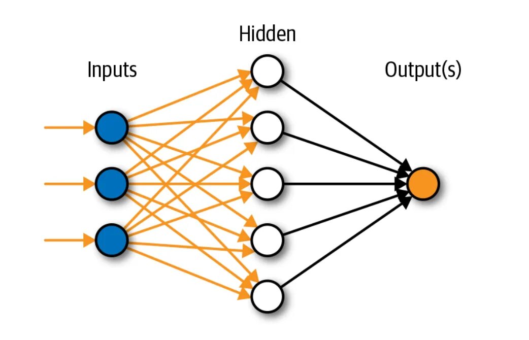 Перевод видео с помощью нейросети. Artificial neural network. нейросети машинное обучение. neural network ai. нейросети аналитика.