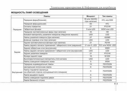 Габариты санта фе классик