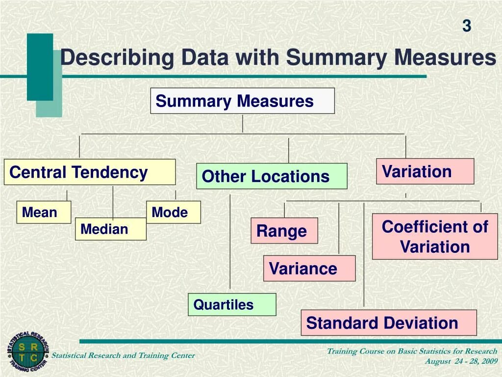 Describing data. Measures of Central tendency Statistic Sample. Measures of variation. Summary statistics. Formula of Central tendency.