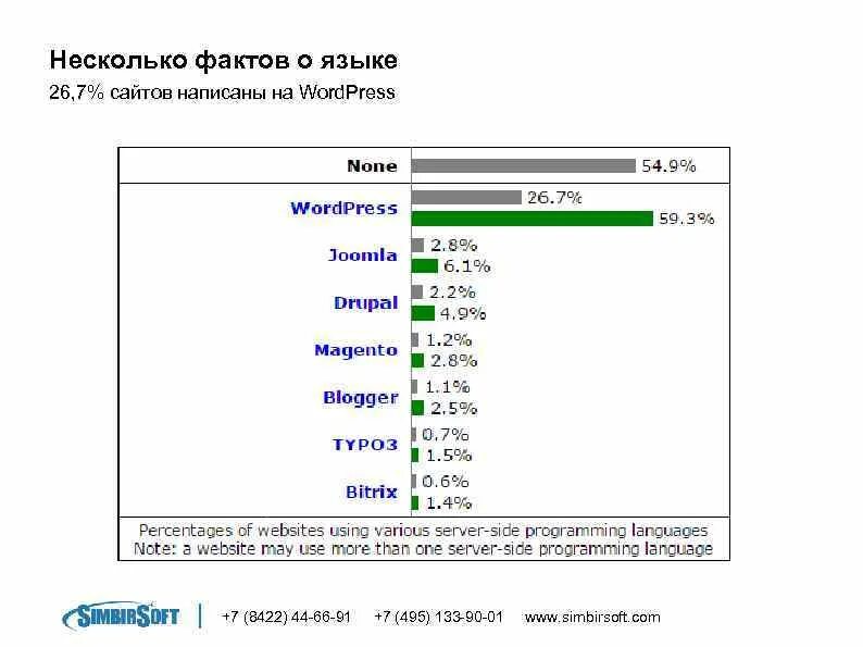 На каком языке написать сайт