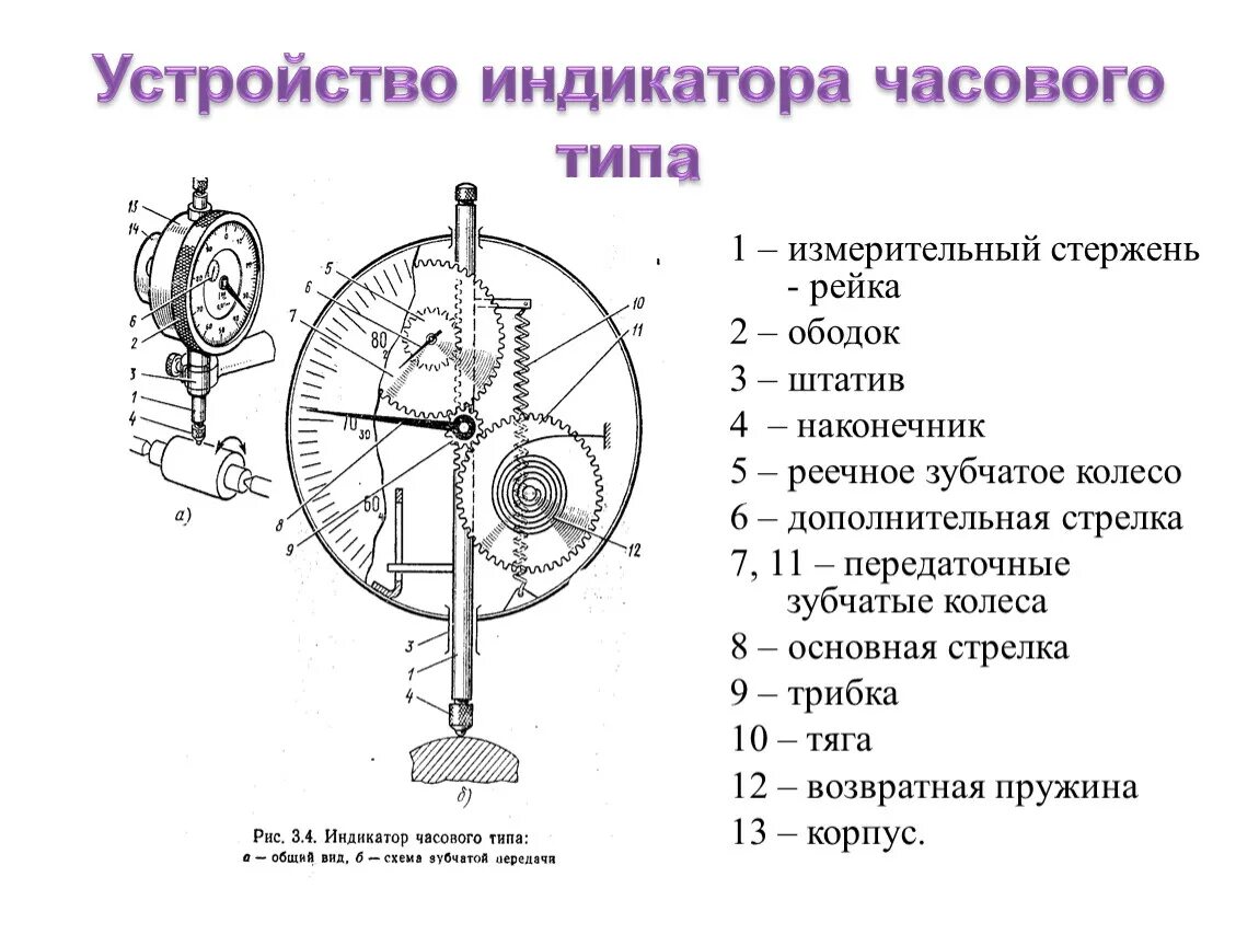 Устройство индикатора часового типа. Индикатор часового типа конструкция. Индикатор часового типа схема принцип работы. Индикатор часового типа схема.