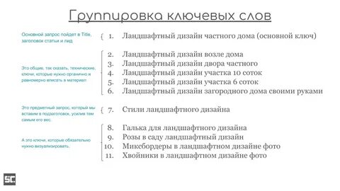 Какое ключевое слово используется для создания класса