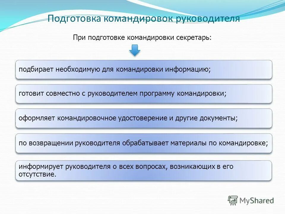 Организации командирующие работников