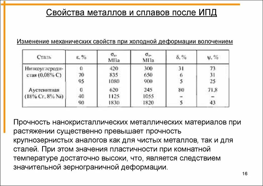 Механические свойства детали. Механические свойства металлов и сплавов и их характеристика. Характеристика прочности металлов и сплавов. Механические свойства металлических сплавов. Физико-химические и механические свойства металлов.