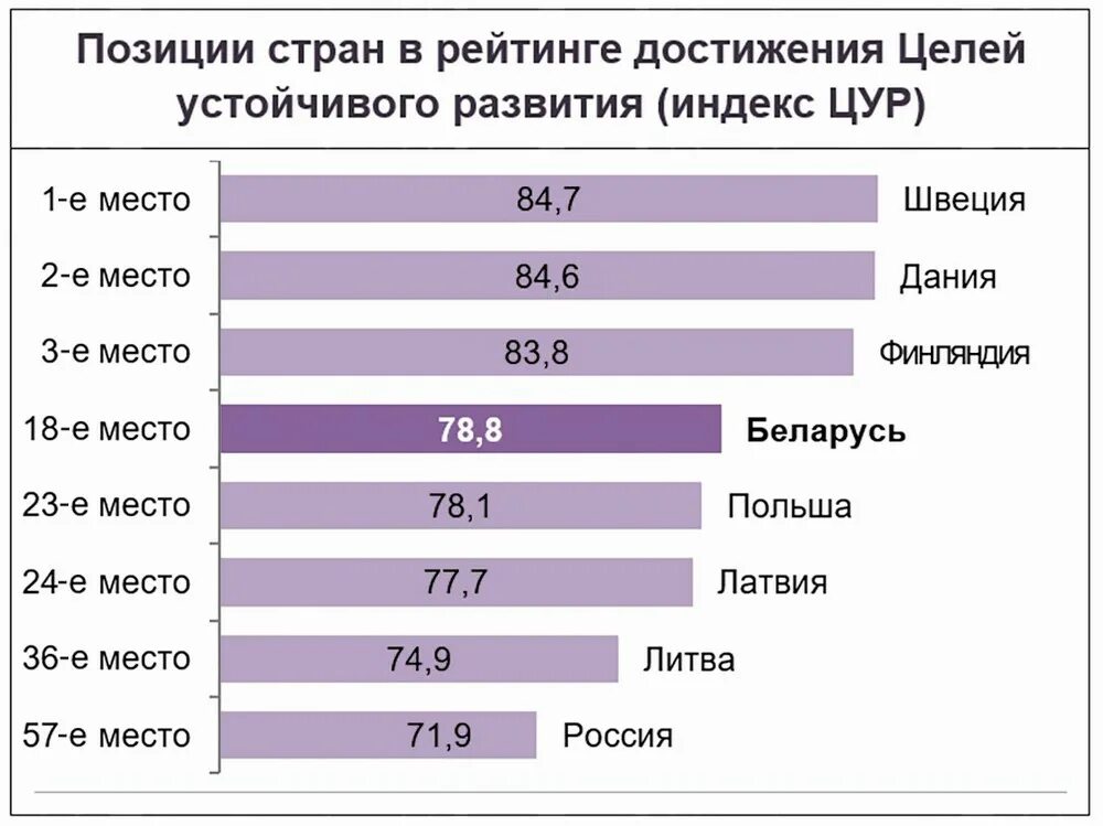 Позиция страны в международных рейтингах. Рйтинги развития стран-. Рейтинг стран.