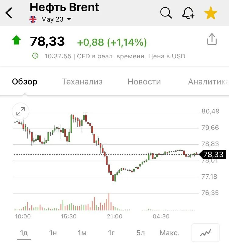 Акции сбербанка. Зеленый день сбера. Див сбер. Сбербанк юмор. Акции сбербанка дивиденды в 2022 году.
