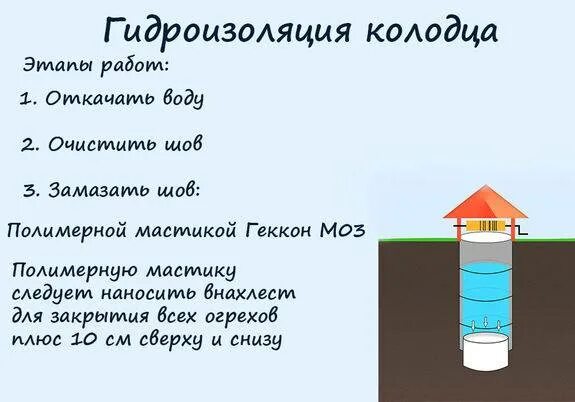 Площадь скважины