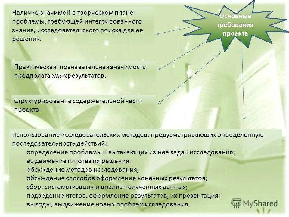 Метод проектов предусматривает определенную последовательность действий