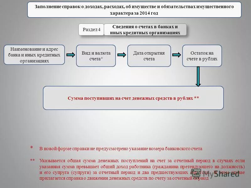 Указ президента 460 о доходах