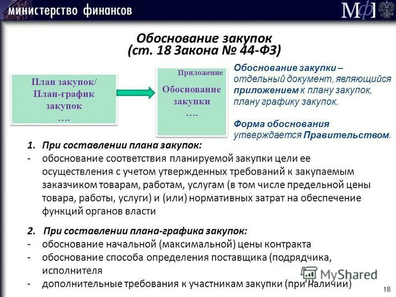 Необоснованная закупка