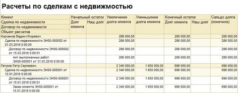 В разрезе договоров