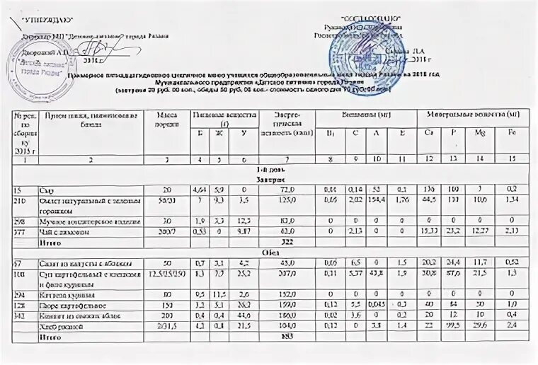 Меню школа 10. Примерное цикличное меню. Цикличное меню для школы. Примерное цикличное меню для школ. Меню для интерната.