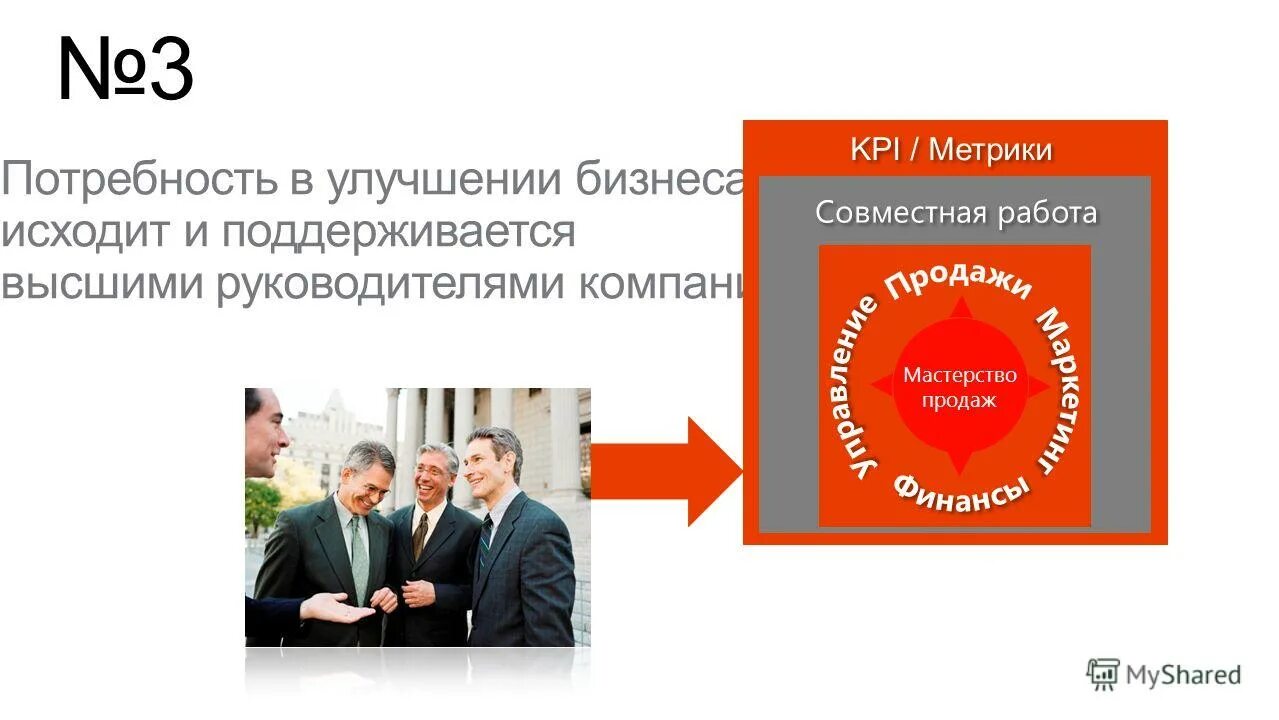 Метрика kpi