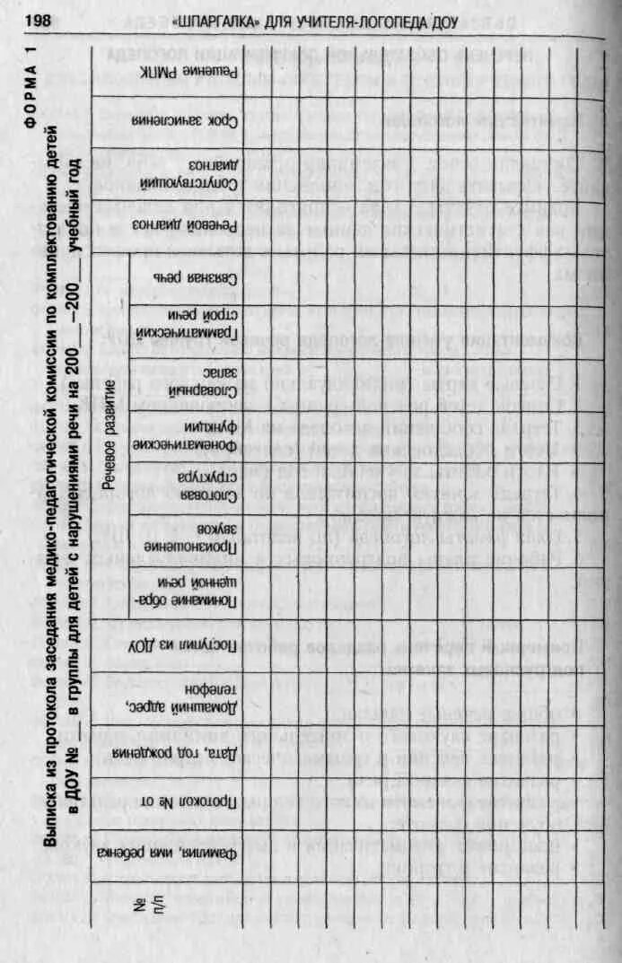 Иом логопед. Карта контроля документации логопеда в ДОУ. Планы логопеда в детском саду. Таблица для учителя- логопеда в ДОУ. Мониторинг учителя-логопеда в ДОУ.