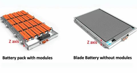 Blade battery