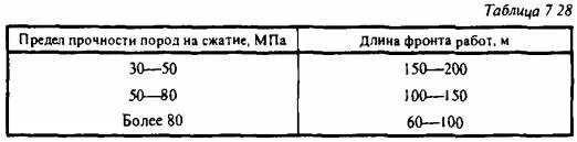 прочность горных пород таблица. физико-механические параметры горных пород. таблица пределов прочности горных пород. сплошность горных пород. прочность пород на одноосное сжатие.