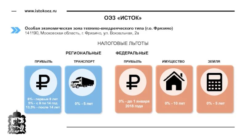 Особая экономическая зона Ступино квадрат. Экономической зоны «Ступино квадрат». Налоговые льготы ОЭЗ. ОЭЗ технико-внедренческого типа.