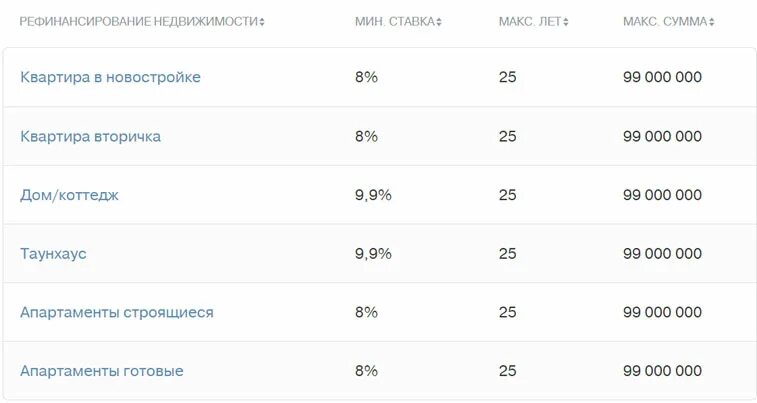 Рефинансирование тинькофф банк рассчитать. Тинькофф рефинансирование ипотеки.