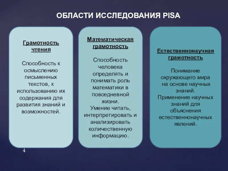 Уровни математического развития