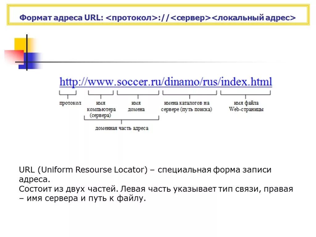 Url передать. Структура URL адреса. Формат URL адреса. Протокол в адресе сайта. Протокол имя сервера имя.