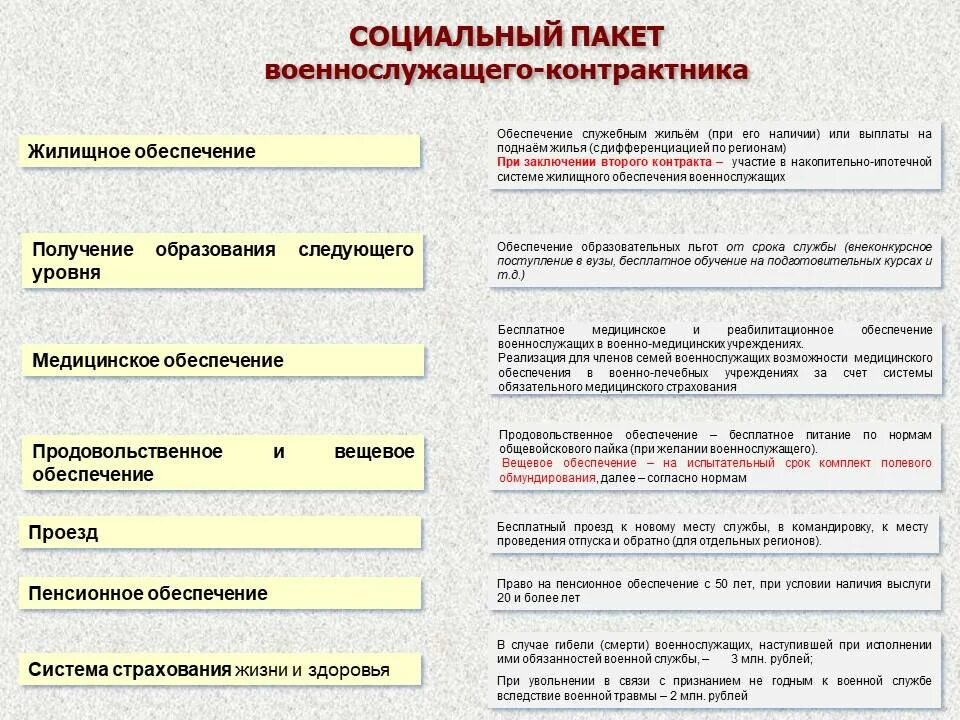 Льготы сво военнослужащим по контракту. Соц пакет военнослужащего по контракту. Социальный пакет военнослужащего контрактника. Социальные гарантии военнослужащих. Льготы и компенсации военнослужащим.