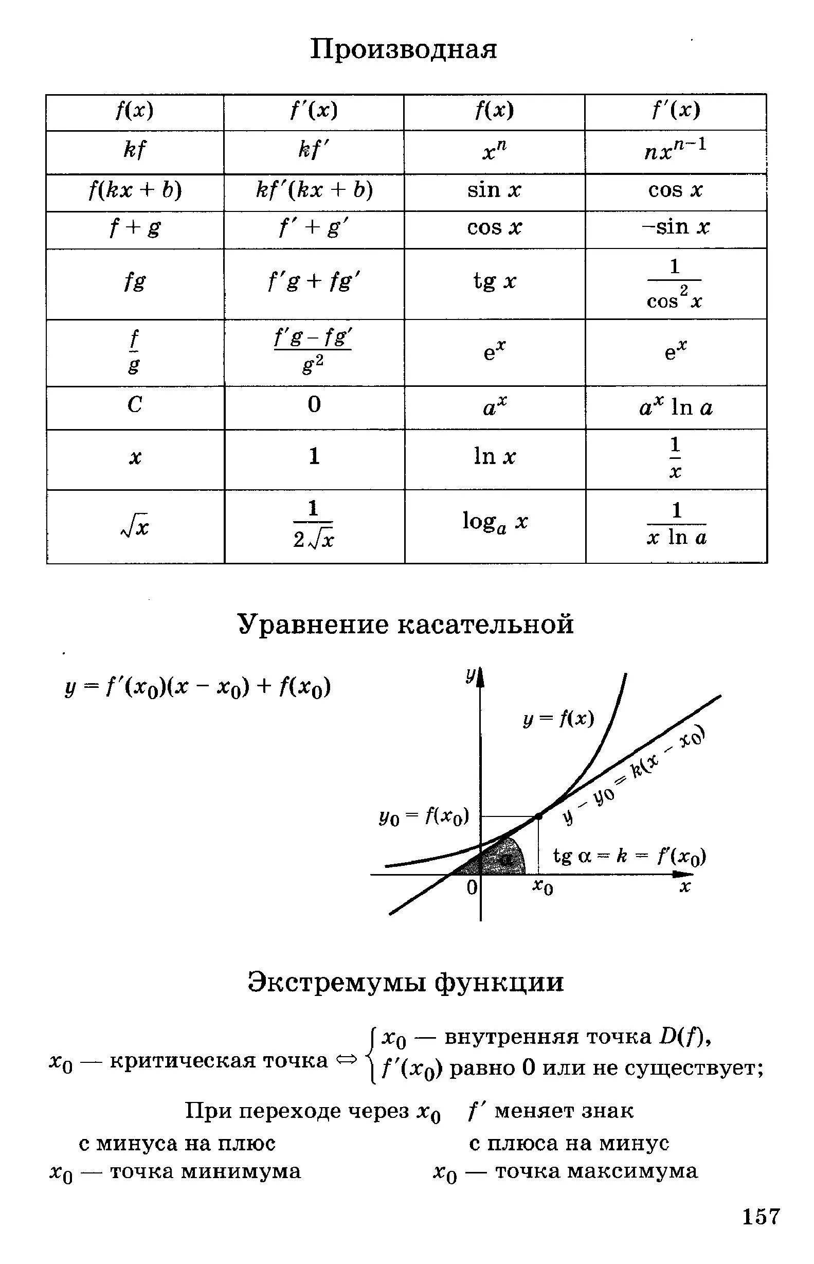 Теория по математике 202. Формулы математики 11 класс егэ. Основные тригонометрические формулы для егэ. Формулы планиметрия для егэ математика профильный. Тест 11 класс математика.