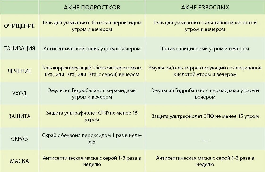 Продукты нельзя при розацеа. Диета при акне рацион. Розацея это такое у женщин схема лечения. Продукты нельзя при розацеа. Продукты нельзя при розацеа.