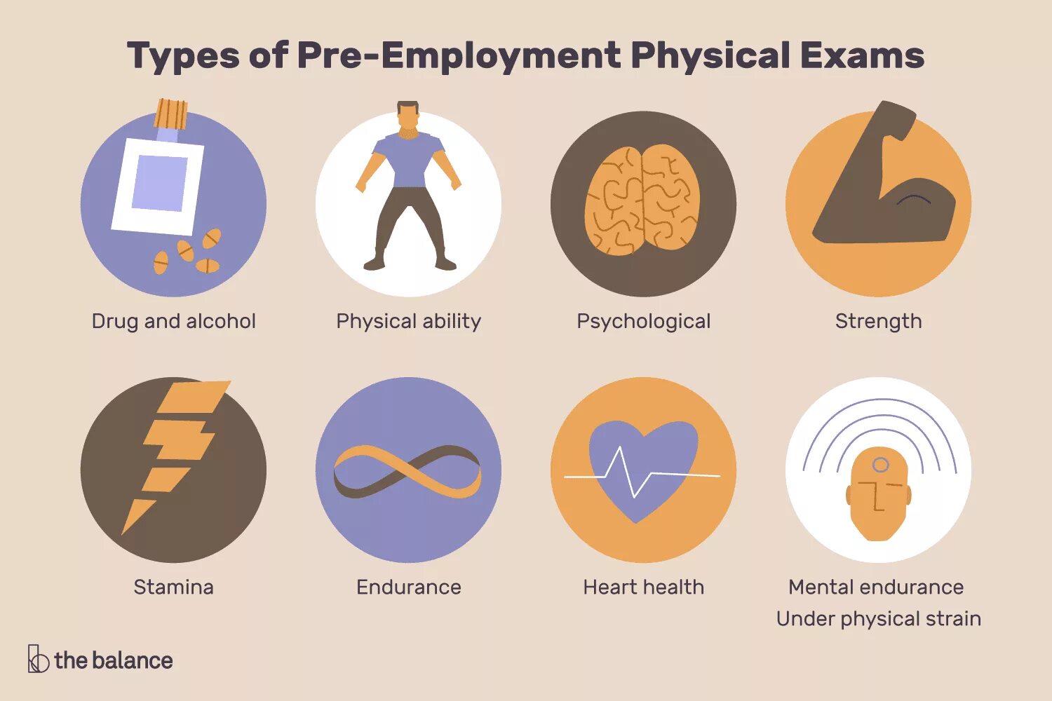 Types of examination. Types of Employment. Types of Labour. Types of exams