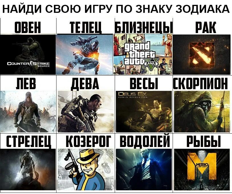 игра про знаки зодиака. гороскоп по играм. игра гороскоп. игры по знаку зодиака. кто ты познаки зодиака.