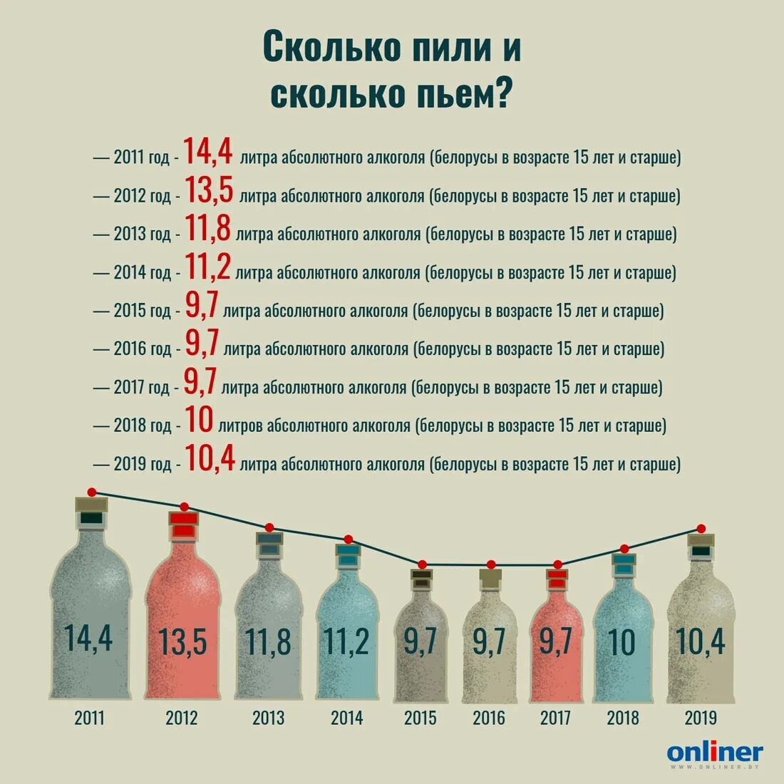 Насколько можно. Количество выпиваемого спирта по странам.