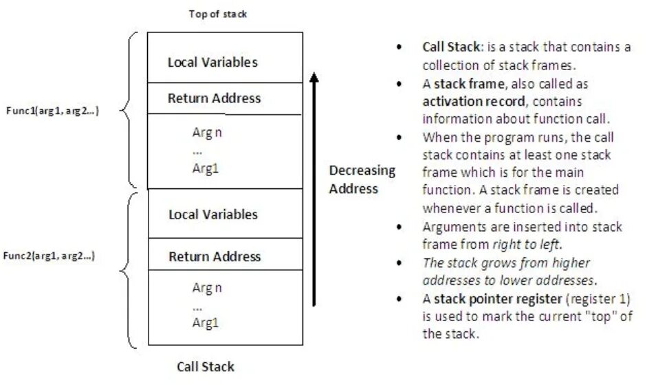 C stack functions