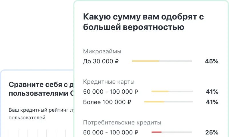 100 Процентное одобрение кредита. Как узнать кредитный рейтинг. Хоум кредит проверить процент одобрения. Какой процент одобрения кредита с чистой кредитной историей. 100 процентов одобрения без проверок