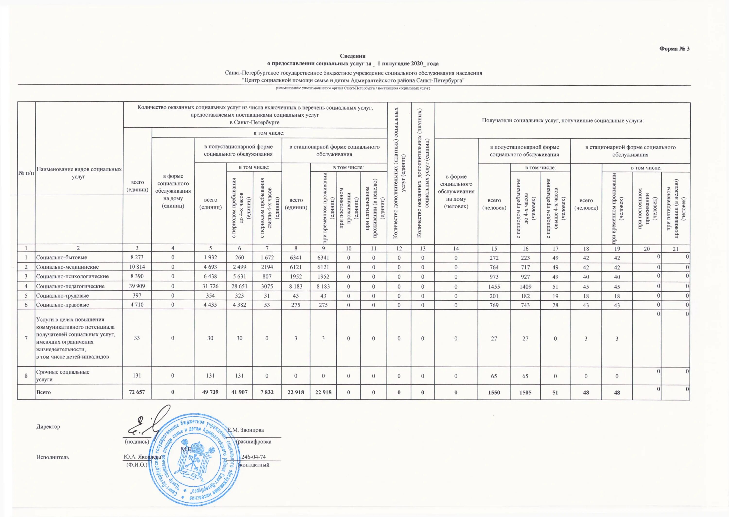 Памятка о социальном обслуживании на дому. Порядок представления срочных социальных услуг. Отчет о предоставлении социальных услуг. Памятка для получателя социальных услуг. Отчет о предоставлении социальных услуг.