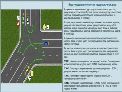 Правила поворота налево на перекрестке пдд