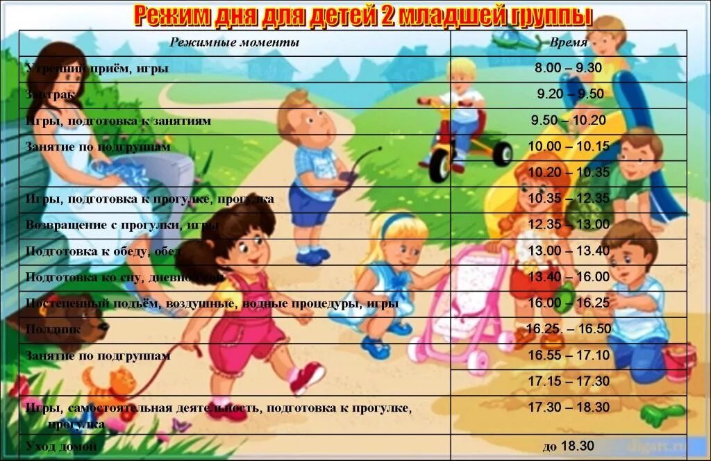 Расписание младшей группы. Расписание детского сада младшая группа. Режим дня для детей в детском саду. Режим дня 1 младшей группы в детском саду. Расписание 1 младшей группы в детском саду.