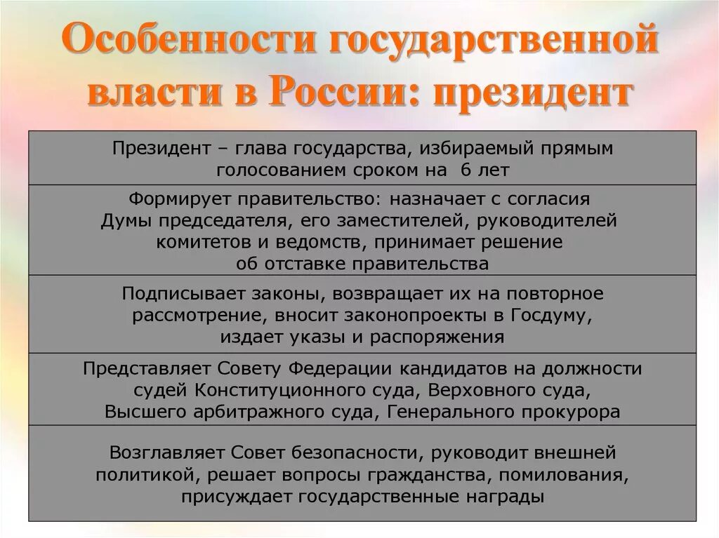 Особенности власти в россии