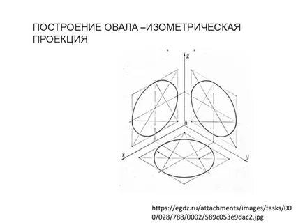 Постройте овалы соответствующие