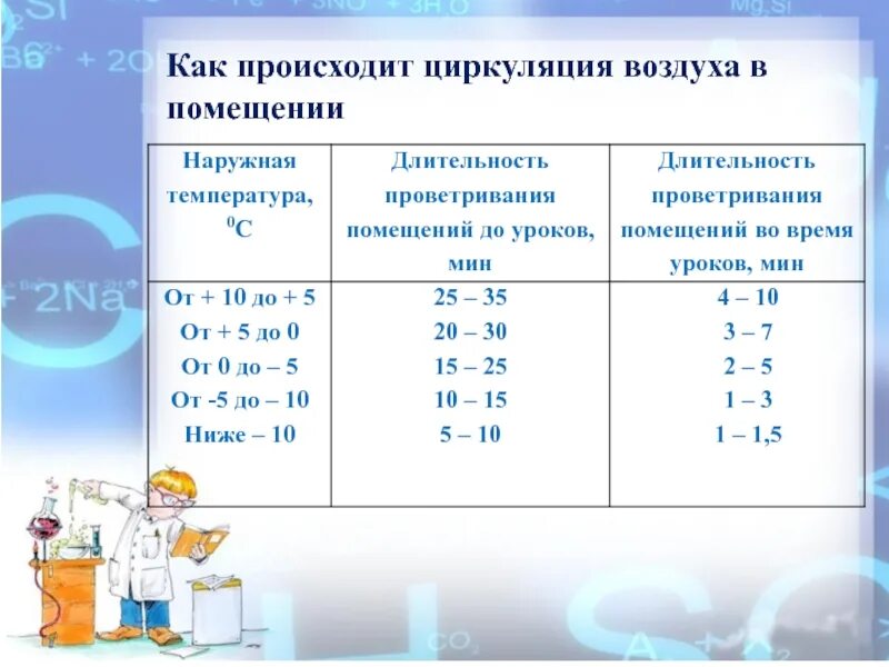 График проветривания САНПИН. График проветривания помещений. График проветривания группы в детском саду. График проветривания в детском саду.