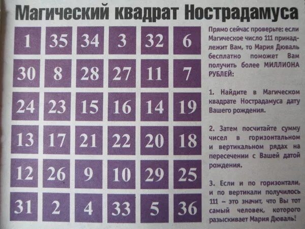 Гадание дата рождения по картам. Счастливые цифры по дате рождения. Счастливые числа в нумерологии. Счастливые цифры в лотерее. Счастливые числа на сегодня.