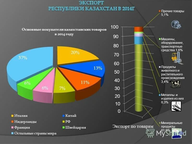 Продукции в 2014 году