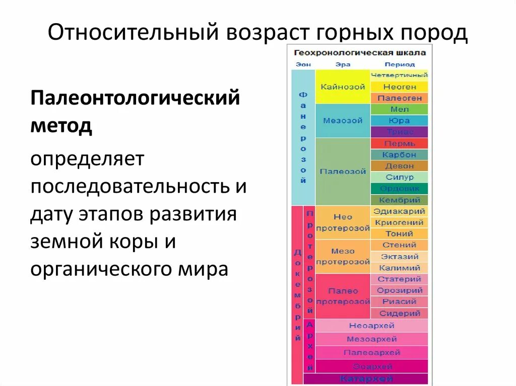 И возраст с определенной группой. Относительный Возраст горных пород определяется следующими методами. Возраст пород. Методы определения относительного возраста горных пород. Определение возраста горных пород.