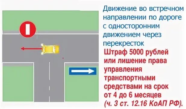 Одностороннее движение. ПДД 12.16.1. ПДД односторонний. Пункт 1.3 ПДД.