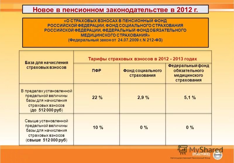 Страховые отчисления в пенсионный фонд. Страховые взносы в пенсионный фонд РФ. Страховые взносы в ПФР В 2009 году. Отчисление страховых взносов в пенсионный фонд. Взносы пфр фомс фсс