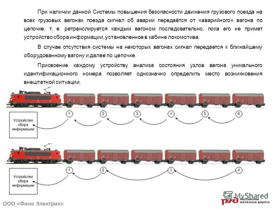Движение товарных поездов