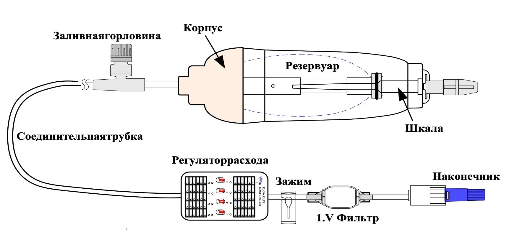 Помпа для увеличения как использовать. Помпа микроинфузионная accufuser. помпа для эпидуральной анестезии с регулировкой скорости. система для внутривенного вливания схема. устройство системы для внутривенного капельного вливания схема.
