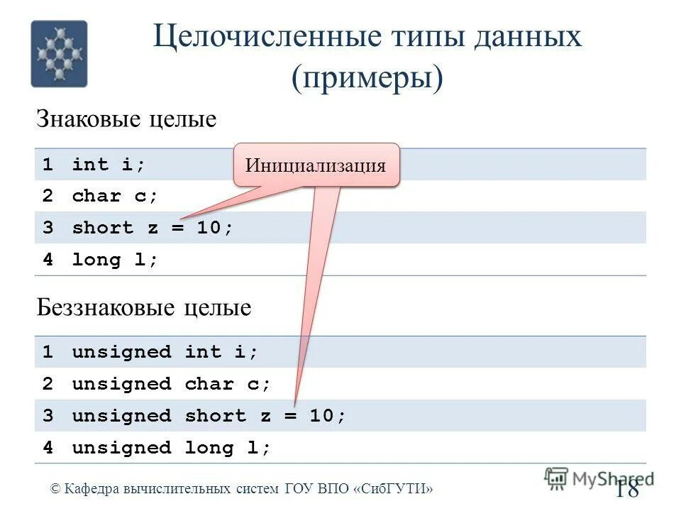 Объявления типа данных. Целочисленный тип данных. целочисленный тип данных пример. целочислительный тип данных примеры. целочисленные данные.